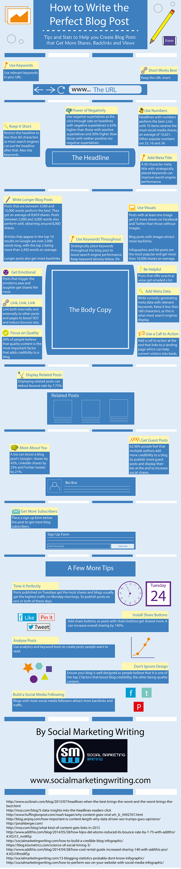 How To Write The Perfect Blog Post [Infographic]