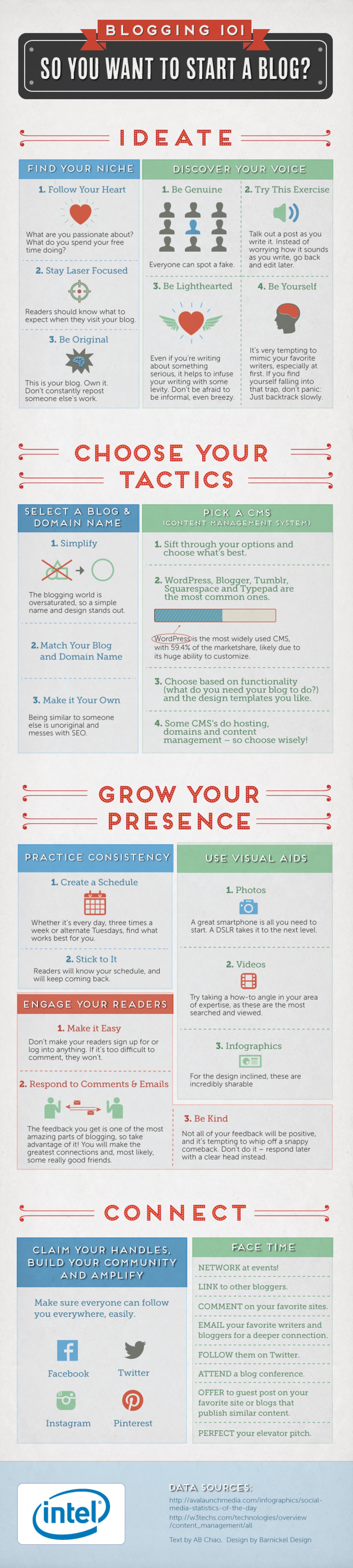 Blogging 101 [Infographic]