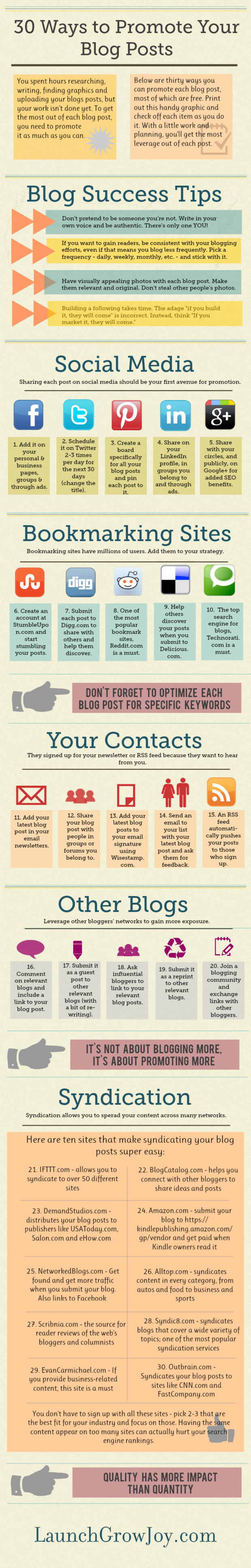 30 Ways To Help You Promote Your Blog Posts [Infographic]