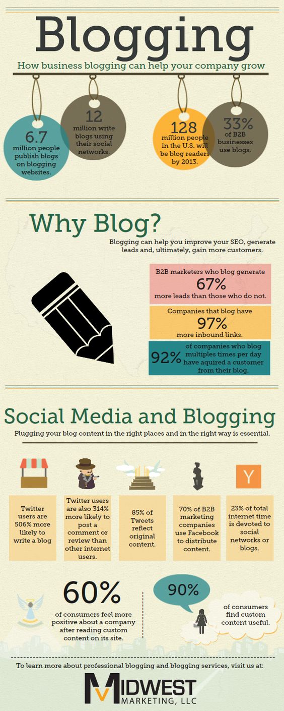 How Business Blogging Can Help Your Company Grow