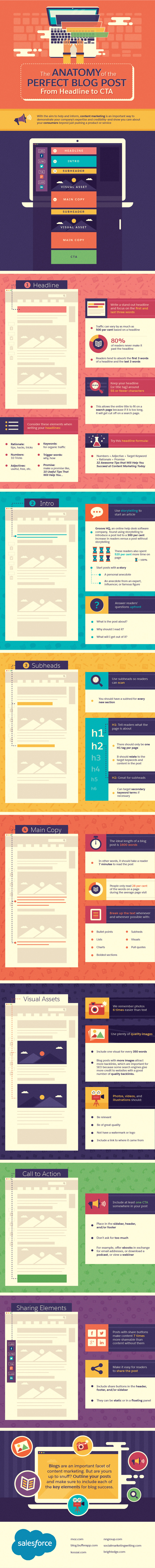 The Anatomy Of The Perfect Blog Post From Headline To CTA